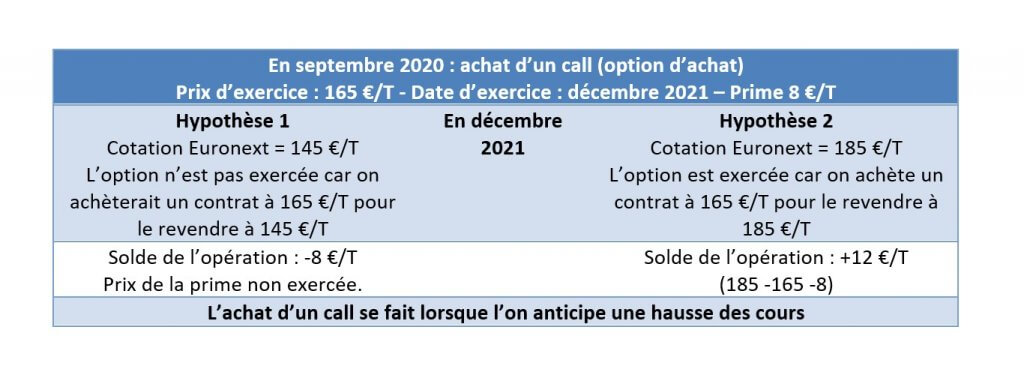 gestion du risque prix : quels outils pour mieux commercialiser ? 3 euronext ex1
