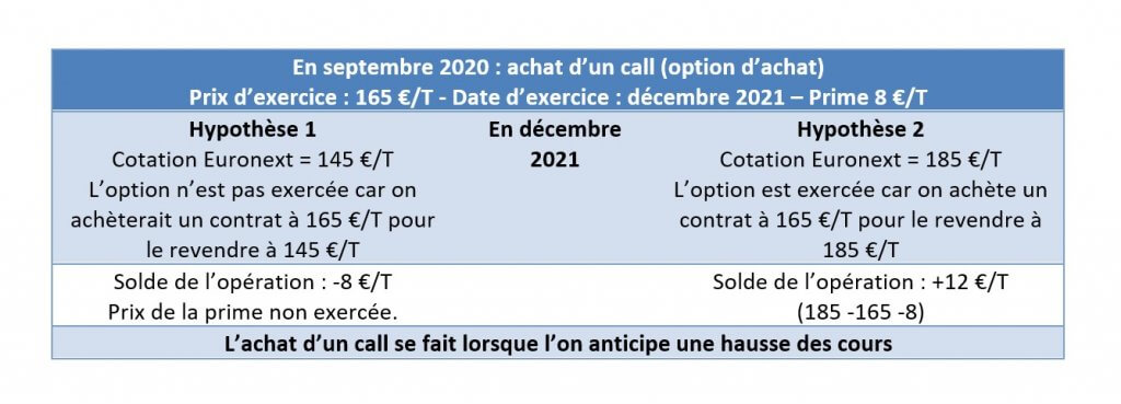 gestion du risque prix : quels outils pour mieux commercialiser ? 4 euronext ex2